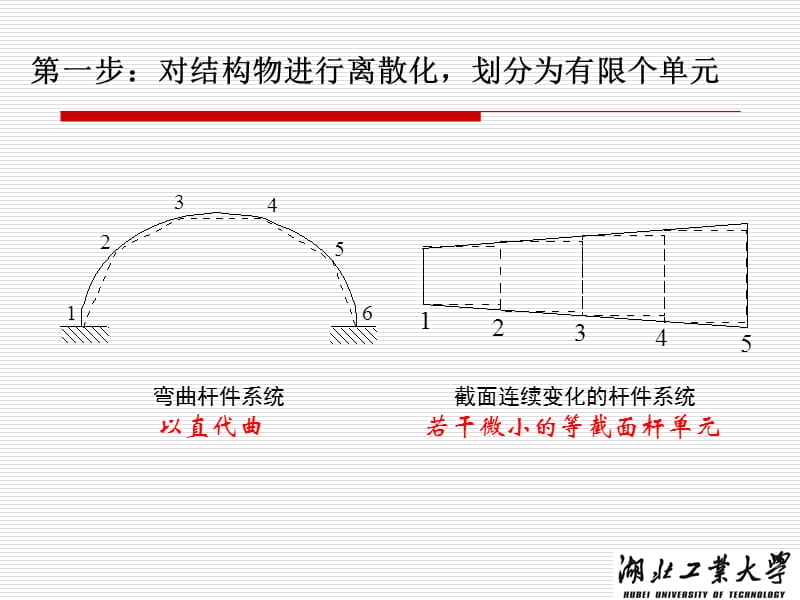 杆系结构的有限元法分析.pptx_第3页