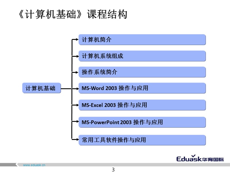 常用工具软件操作与应用.ppt_第3页