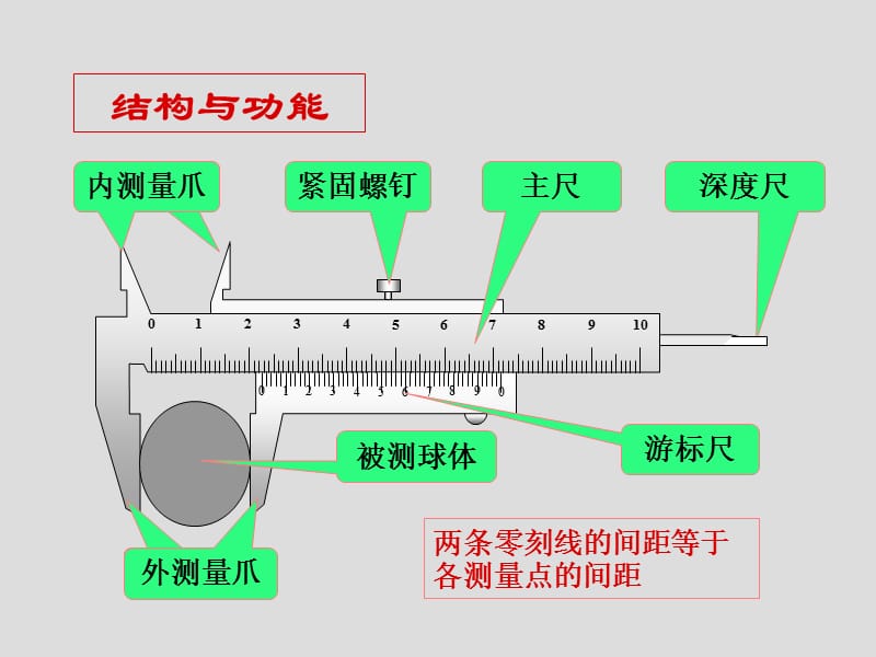 游标卡尺的使用及读数.ppt_第3页