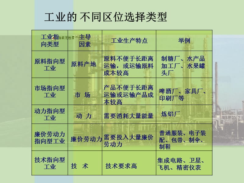 工业区位因素与工业地域联系第二课时.ppt_第3页