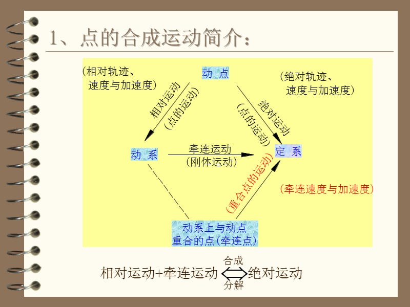 牵连运动为转动时加速度合成定理.ppt_第2页