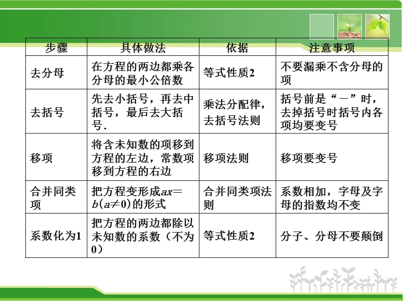 用一元一次方程解决问题.ppt_第2页