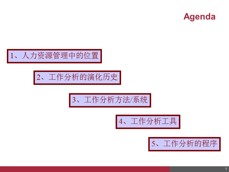 工作分析介绍j经典-33页.ppt_第2页