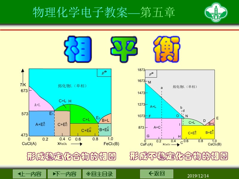 物理化学第五章相平衡.ppt_第1页