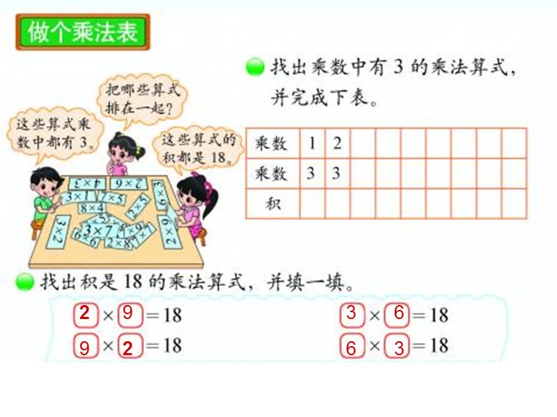 新北师大版二年级数学上册《做个乘法表》ppt.ppt_第2页