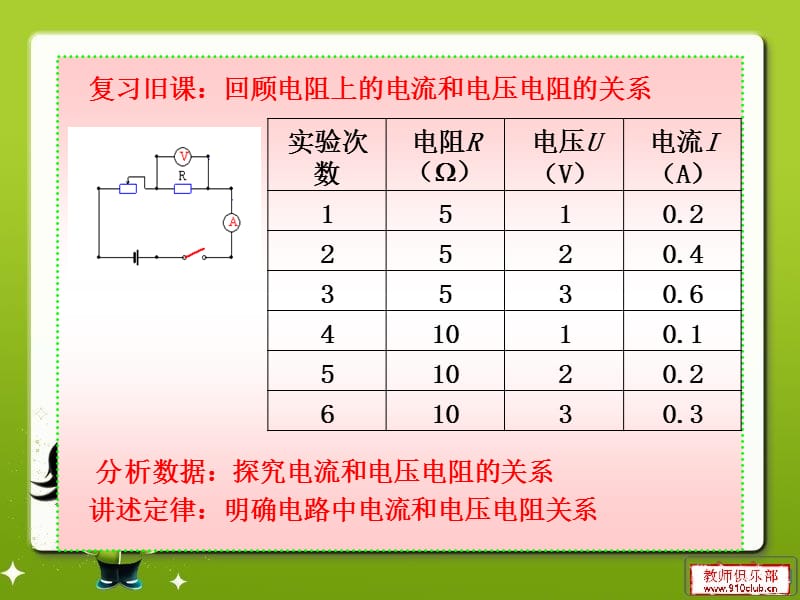 欧姆定律及其应用ppt.ppt_第3页