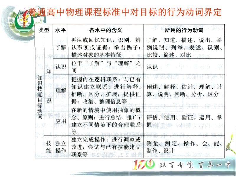 对《几种常见的磁场》的教学评价.ppt_第3页