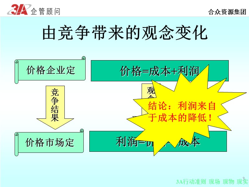 理念与思维(效率篇xy).ppt_第3页