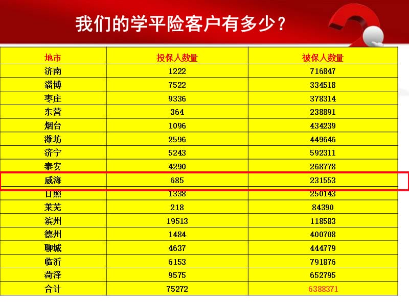 学平险客户开发培训.ppt_第3页