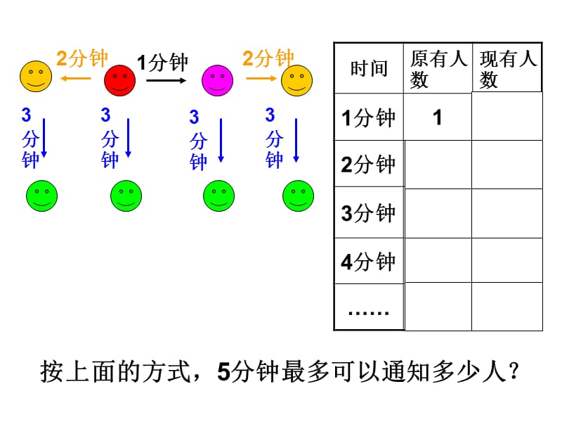 打电话-五年级下册.ppt_第3页