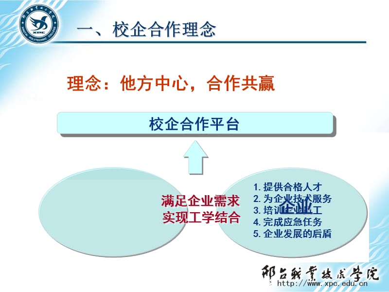 校企合作办学模式改革与实践.ppt_第2页