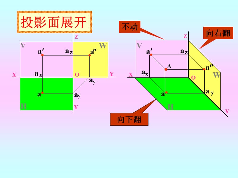 点、直线及平面的投影.ppt_第3页