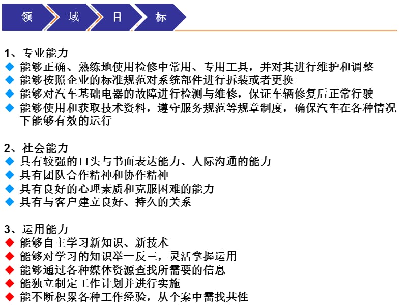 汽车基础电器检查与修理.ppt_第3页