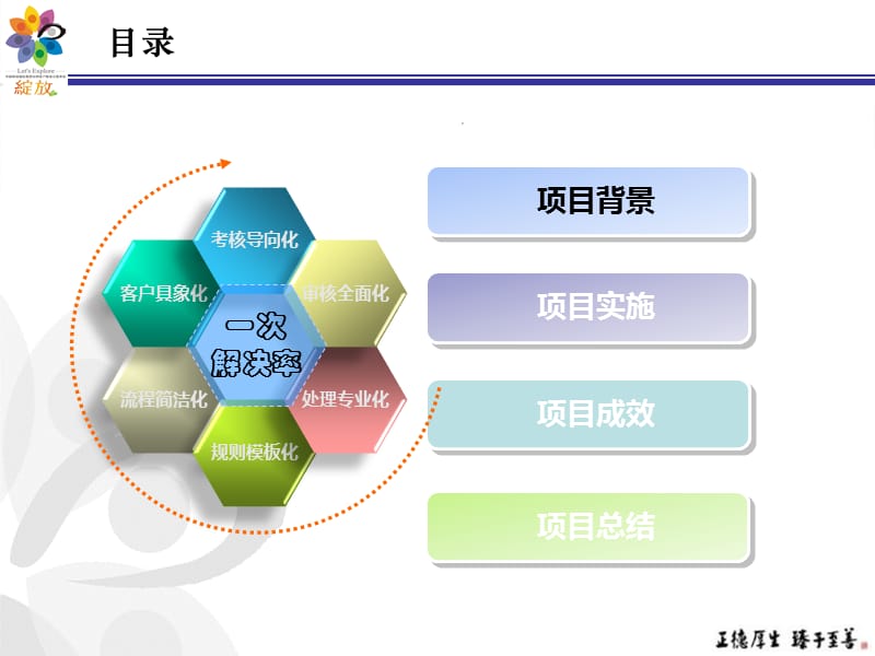 某运营商投诉管理方法与考核体系.ppt_第2页