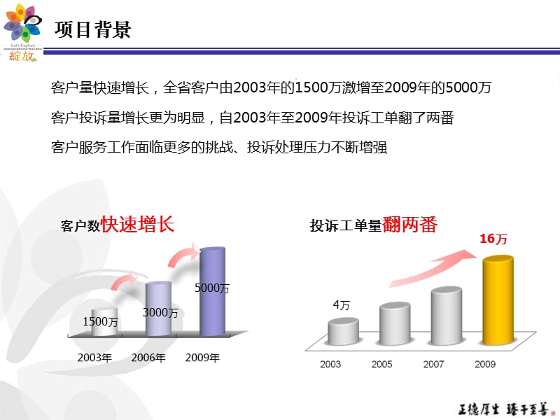 某运营商投诉管理方法与考核体系.ppt_第3页