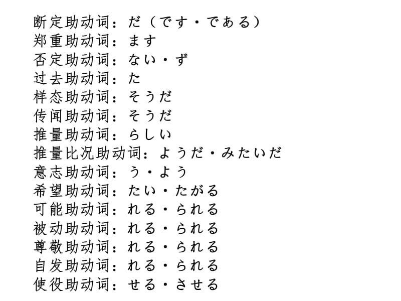 日语助动词用法简析助.ppt_第3页