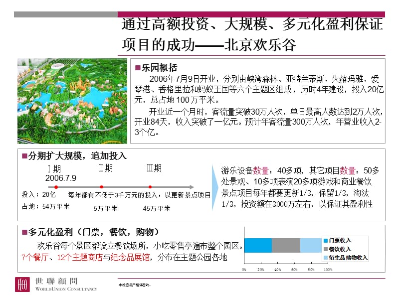 深圳欢乐谷运营状况及主题公园旅游.ppt_第3页