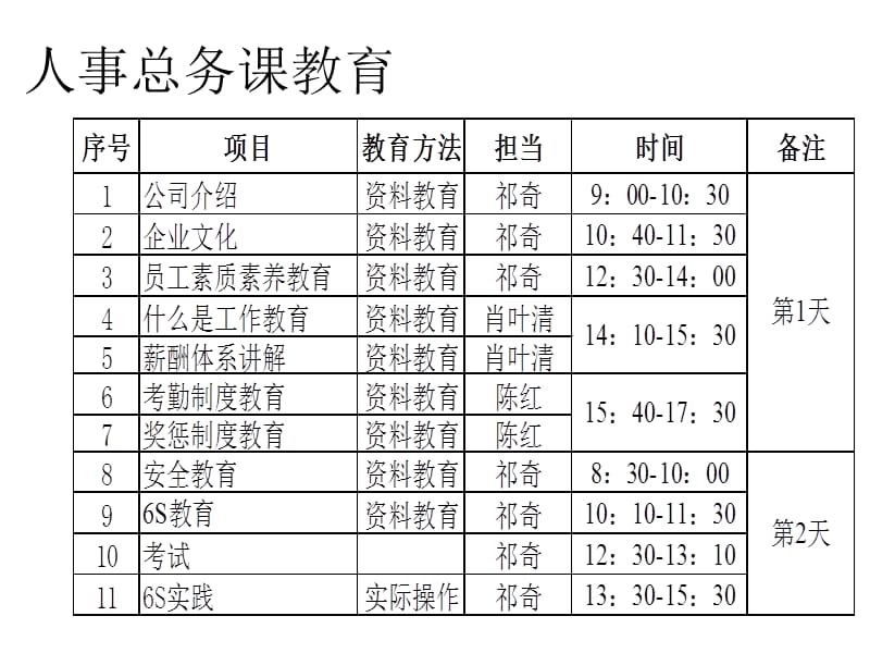 新员工教育体制培训.ppt_第3页