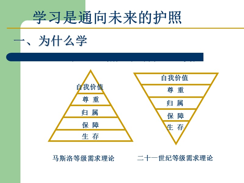 学习是通向未来的护照09-6-28荆丽.ppt_第3页