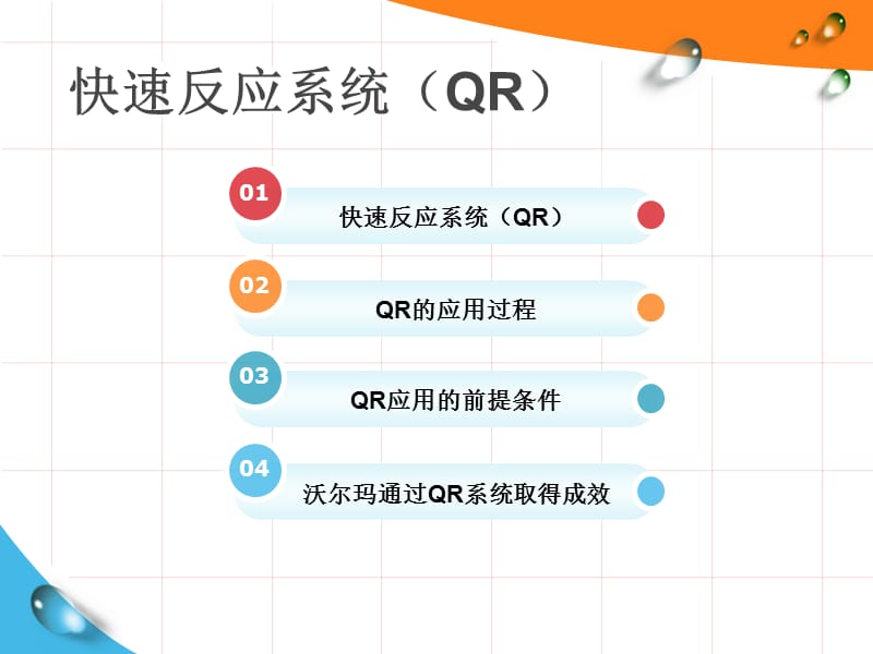 沃尔玛管理信息系统.ppt_第3页