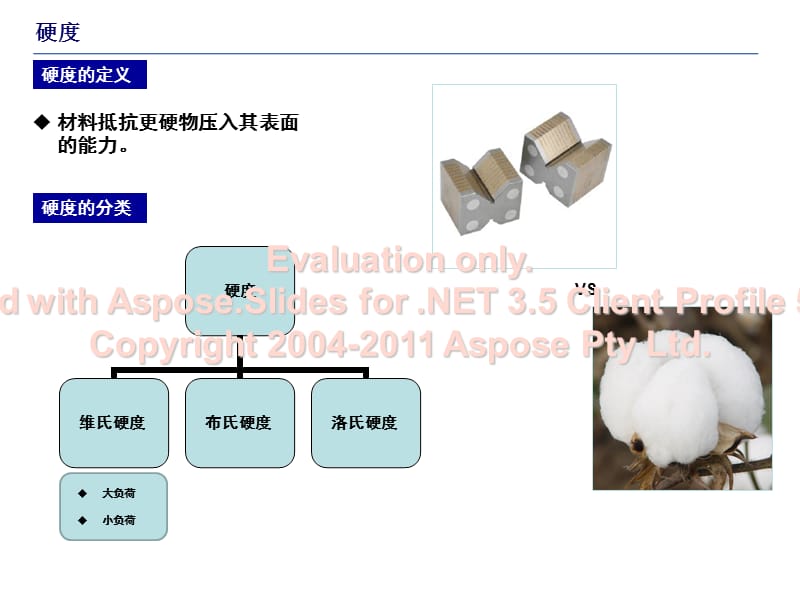 布氏硬度测试压头与力的选择.ppt_第1页