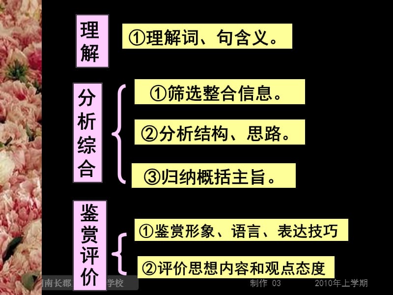 现代文大阅读(词语句子的含义)》(课件).ppt_第2页