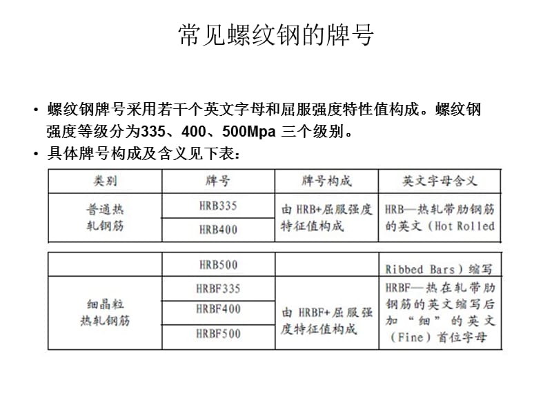 渤海商品交易所山东临沂盘螺螺纹钢品种简介.ppt_第3页