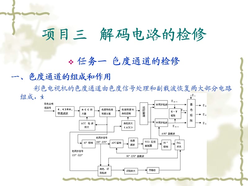 彩色電視機維修-項目三.ppt_第1頁