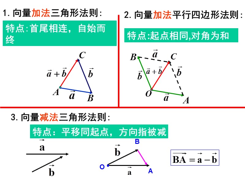 平面向量数乘运算及其几何意义.ppt_第2页