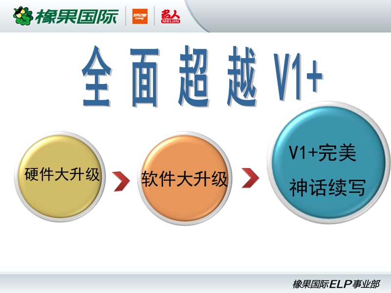 好记星新品学习机V5培训课件.ppt_第3页