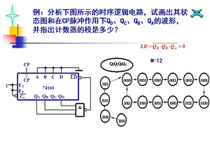 數(shù)字電路與邏輯設(shè)計(jì)第6章1122中規(guī)模計(jì)數(shù)器.ppt