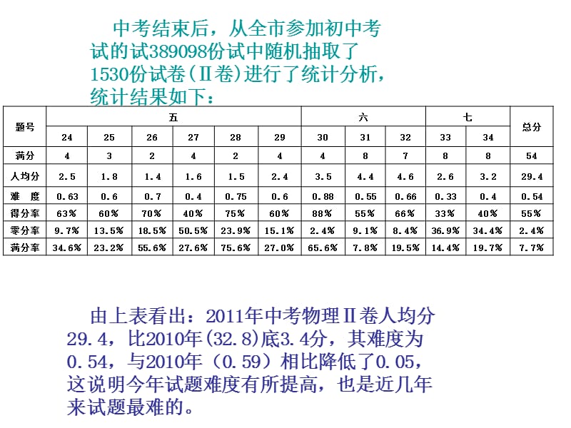 汉中市2012年中考研讨会.ppt_第3页