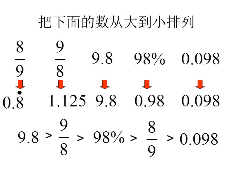 小学数学五年级《百分数应用题》复习课课件.ppt_第2页