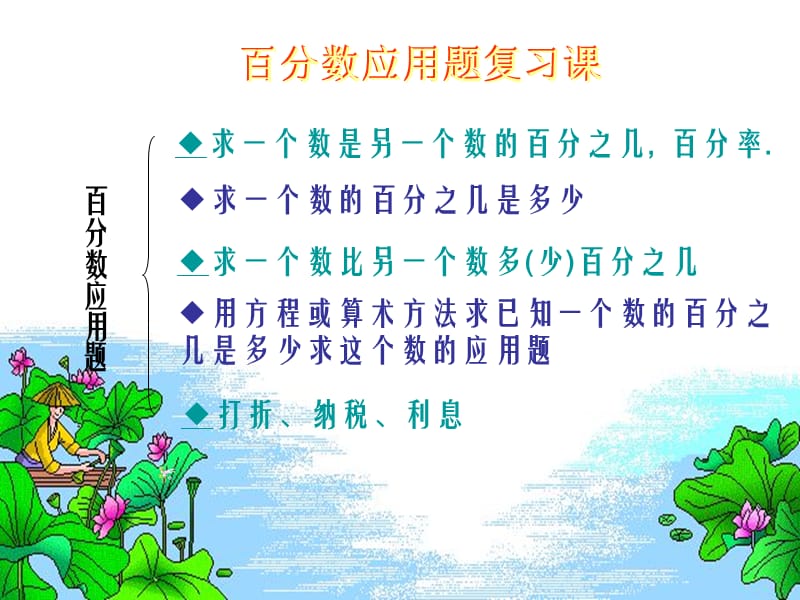 小学数学五年级《百分数应用题》复习课课件.ppt_第3页