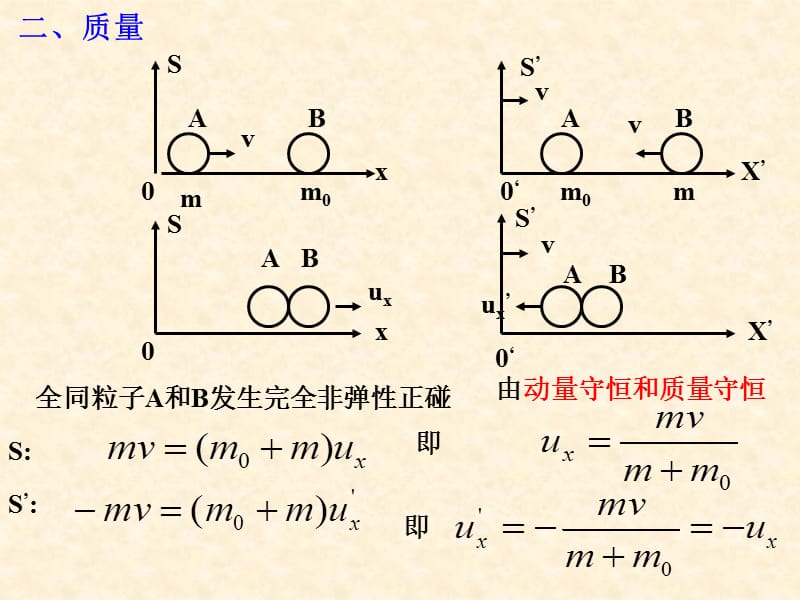 狭义相对论(相对论动力学).ppt_第2页