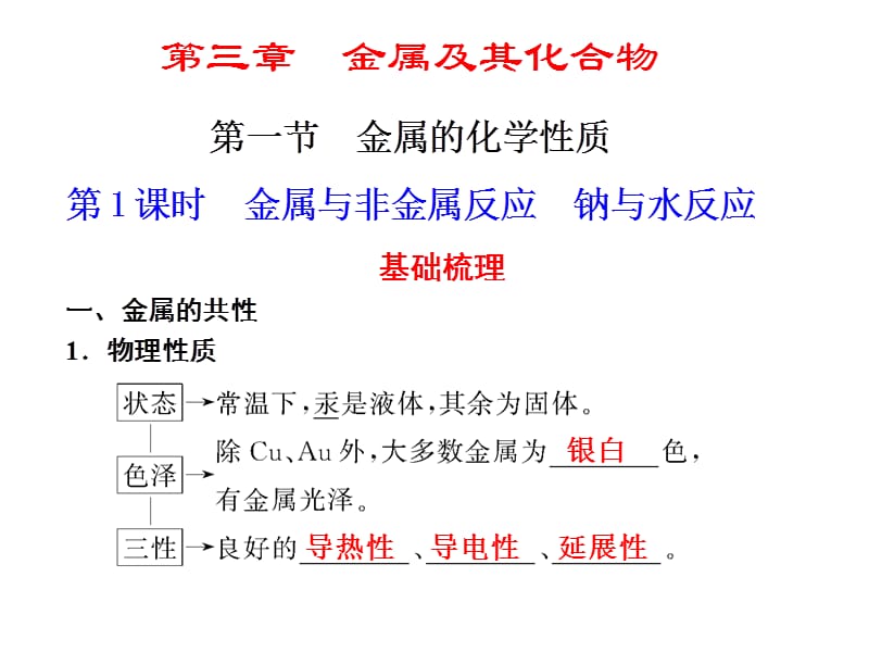 时金属的化学性质金属与非金属反应钠与水反应.ppt_第2页