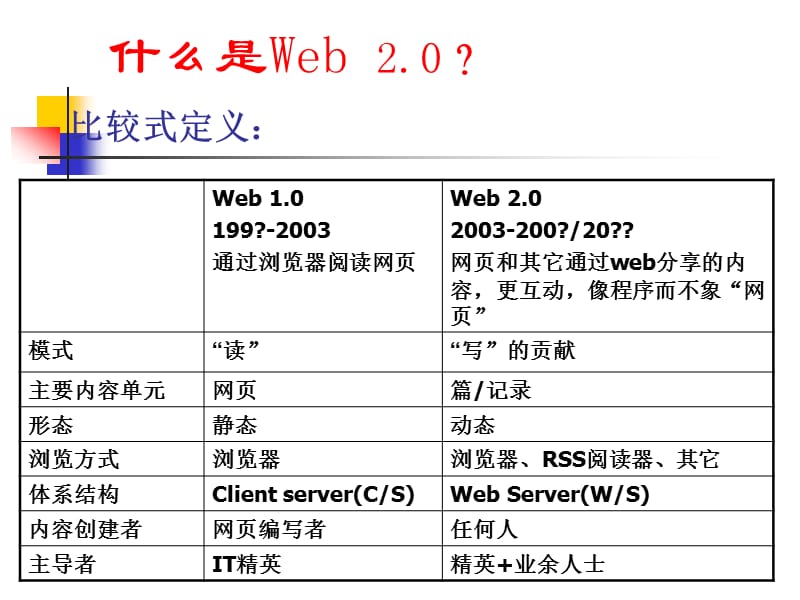 班班通培训-web2.0工具.ppt_第3页