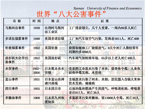 環(huán)境污染與生命安全復(fù)習(xí)要點.ppt