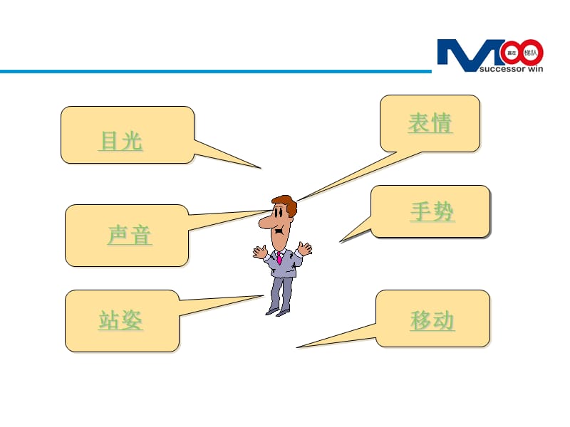 演讲需注意的姿态-演讲姿态.ppt_第1页