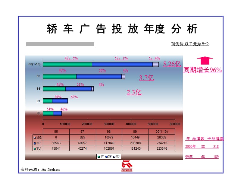 广州本田轿车竞品分析.ppt_第2页