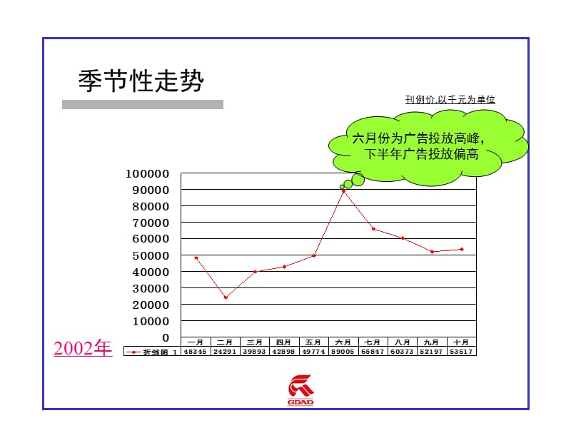 广州本田轿车竞品分析.ppt_第3页