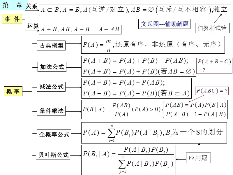 概率第一至四章期末复习提纲.ppt_第1页