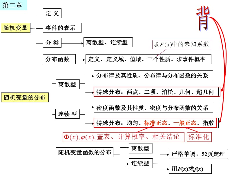 概率第一至四章期末复习提纲.ppt_第2页