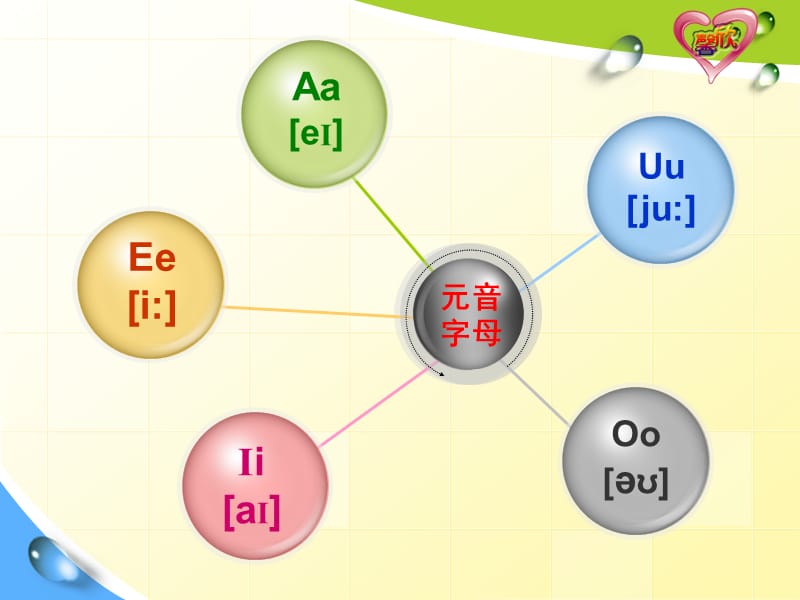 小学英语26个字母读音.ppt_第3页