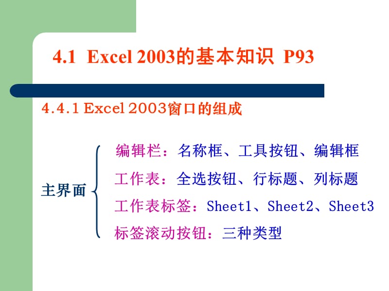 电子表格处理软件的使用.ppt_第2页