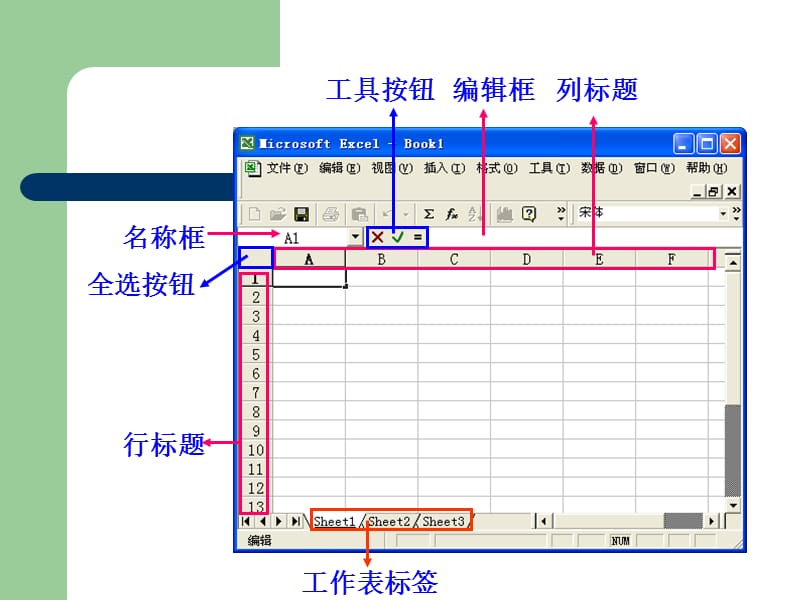 电子表格处理软件的使用.ppt_第3页