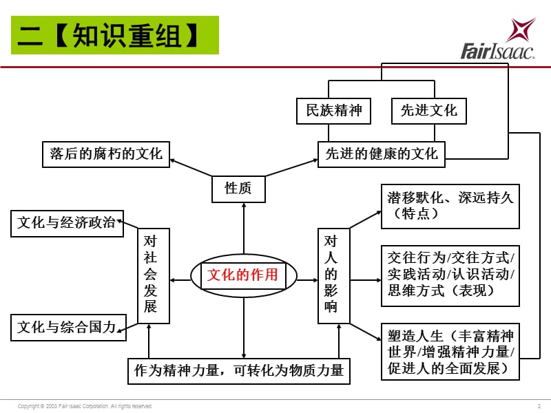 文化的作用公开课课件.ppt_第2页