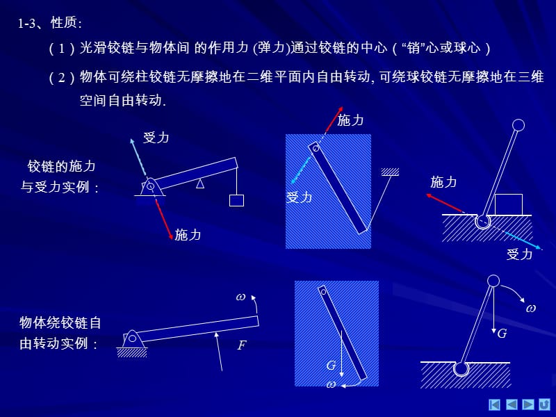 物理奥赛：力学物体的平衡.ppt_第3页