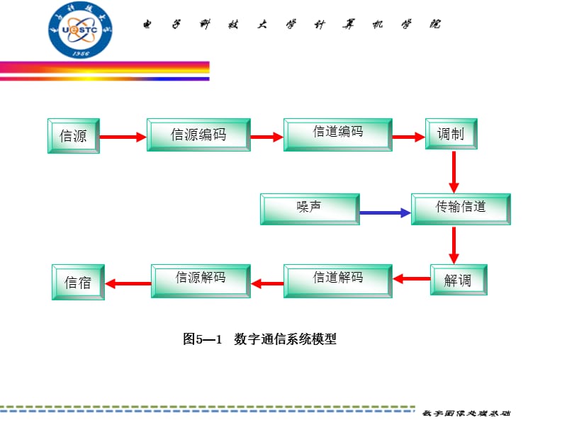 数字图象处理-第5章图像编码.ppt_第3页