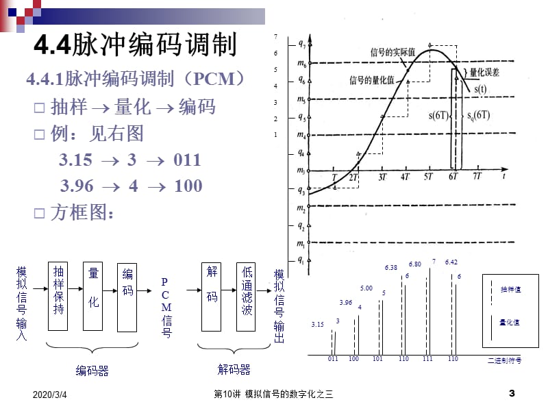 模拟信号的数字化之三.ppt_第3页